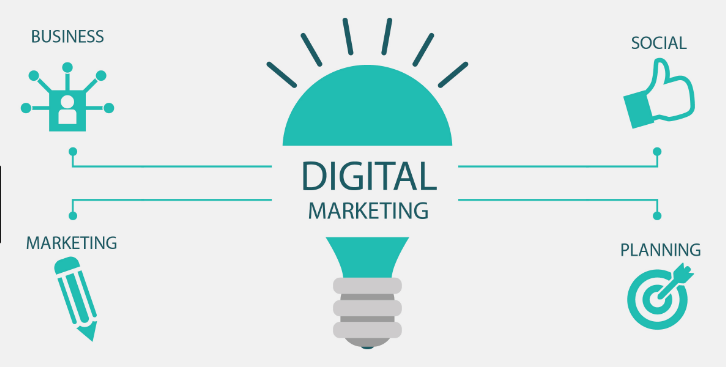 How A Choose A Best Marketing Companies In Johannesburg