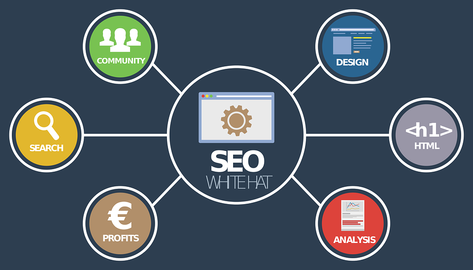 Successful Results Of Affordable SEO Services In London