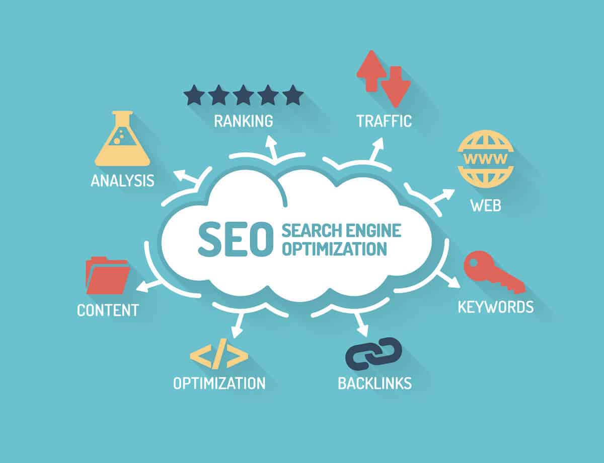 SEO Wirral – Perfect Thing To Lift Your Business