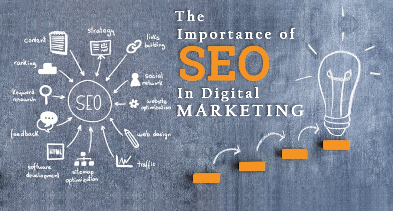 Top Reasons You Need SEO Marketing For your Website?
