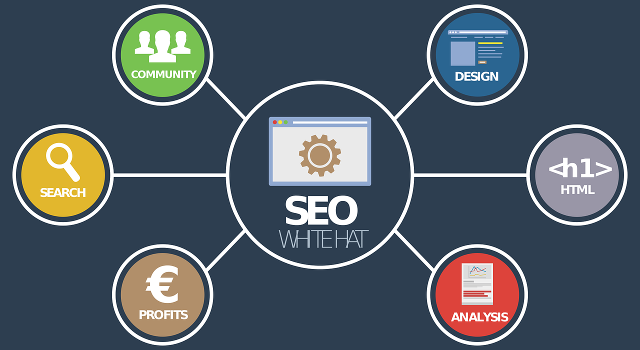 Define 10 ways of  How to Optimize Your Website for Cheap: Low Cost SEO Strategies