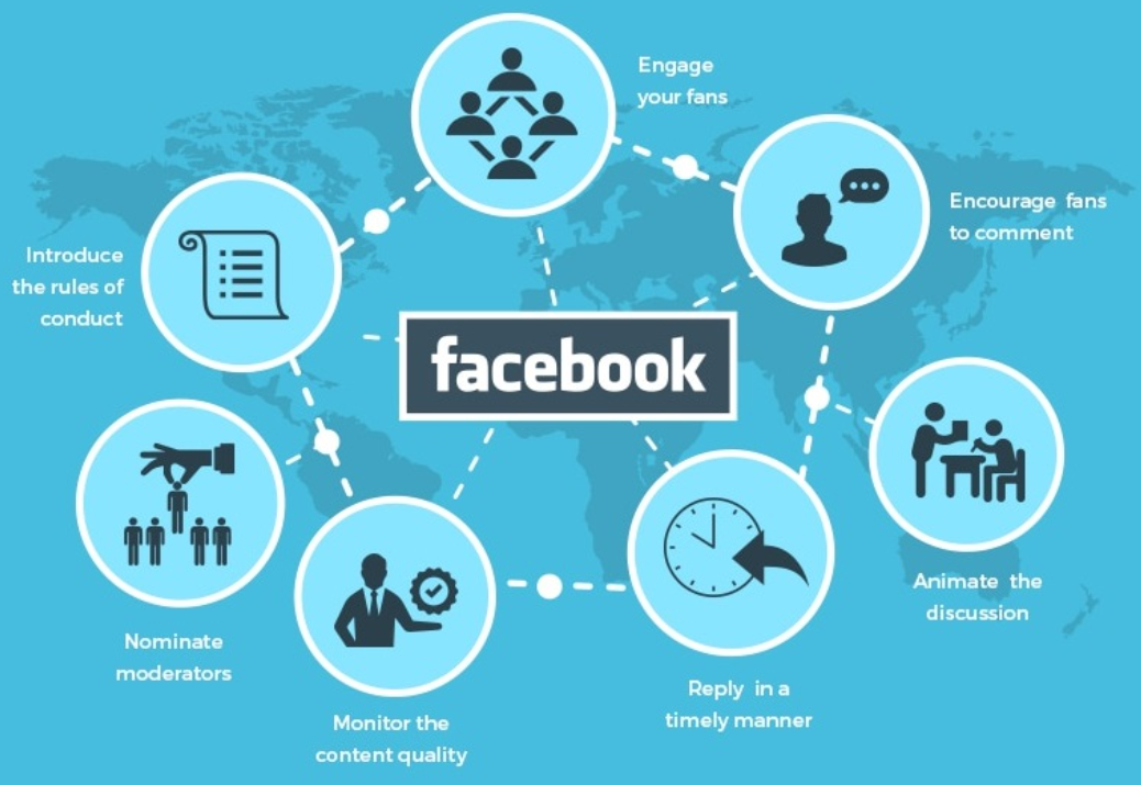 Facebook marketing Sydney