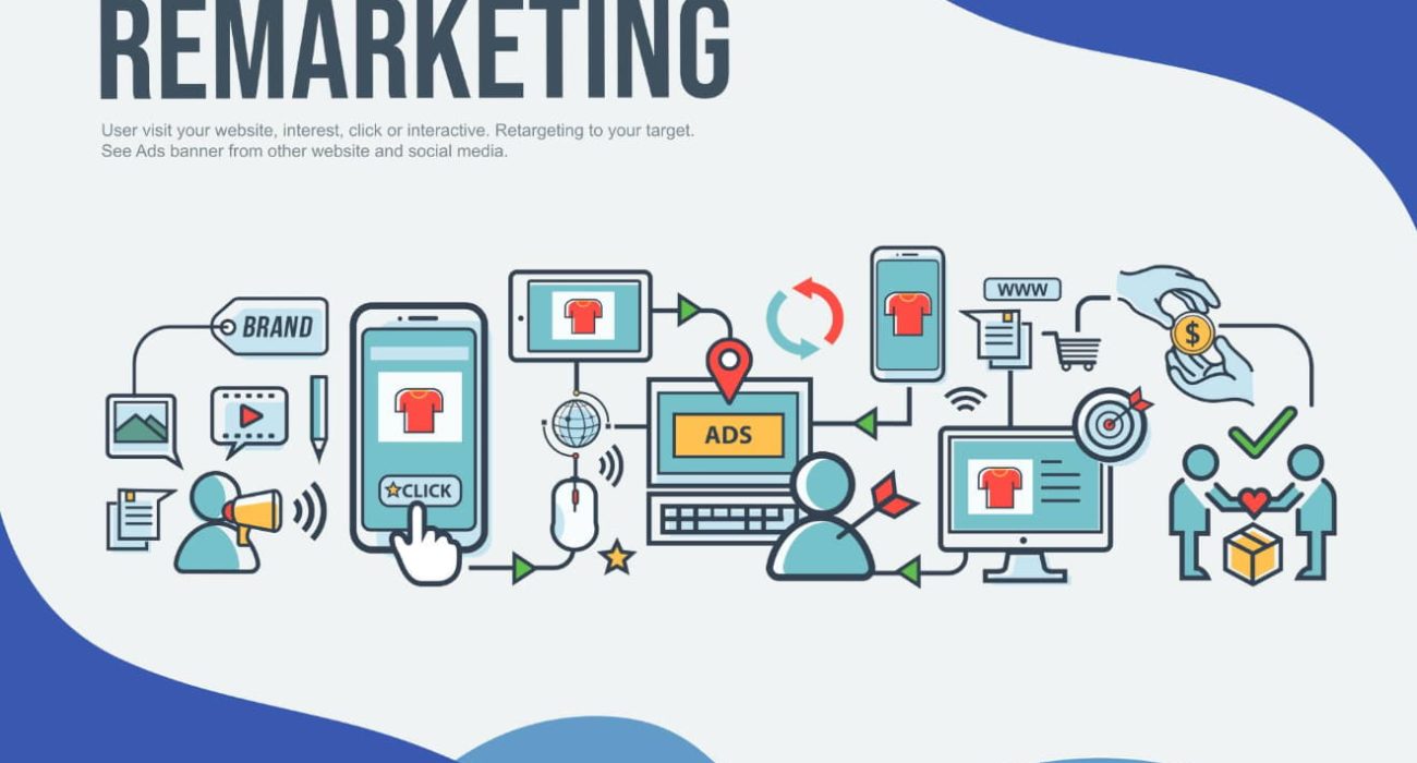 The Power of Google Remarketing Services: Unlocking the Potential of Targeted Advertising