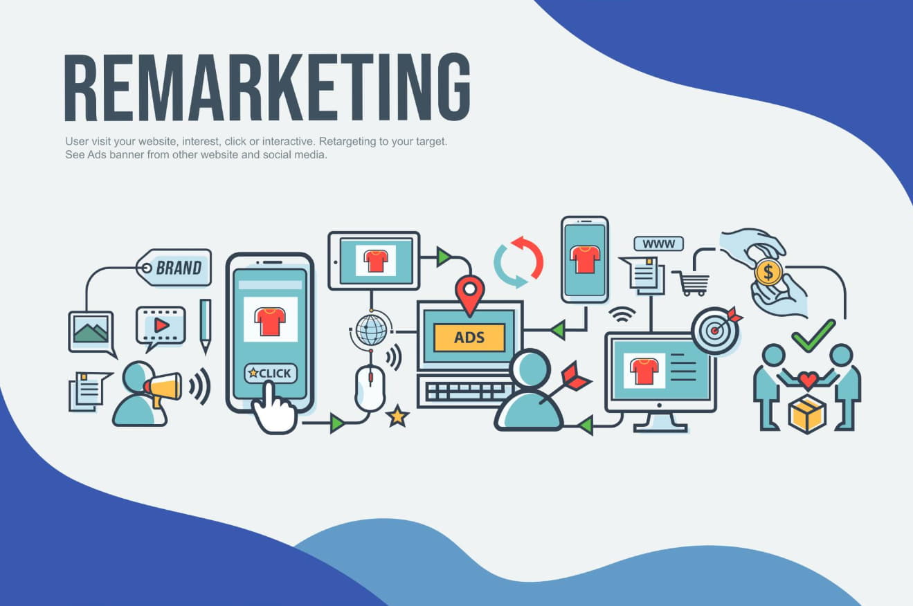 Google remarketing services